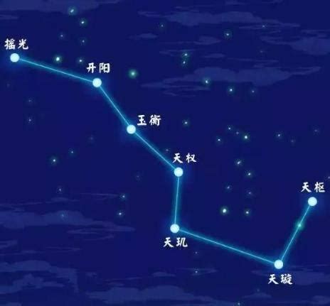 北斗七星阵|天人合一，古代的“天罡北斗阵”为何难以攻破？7颗星有何奥秘？